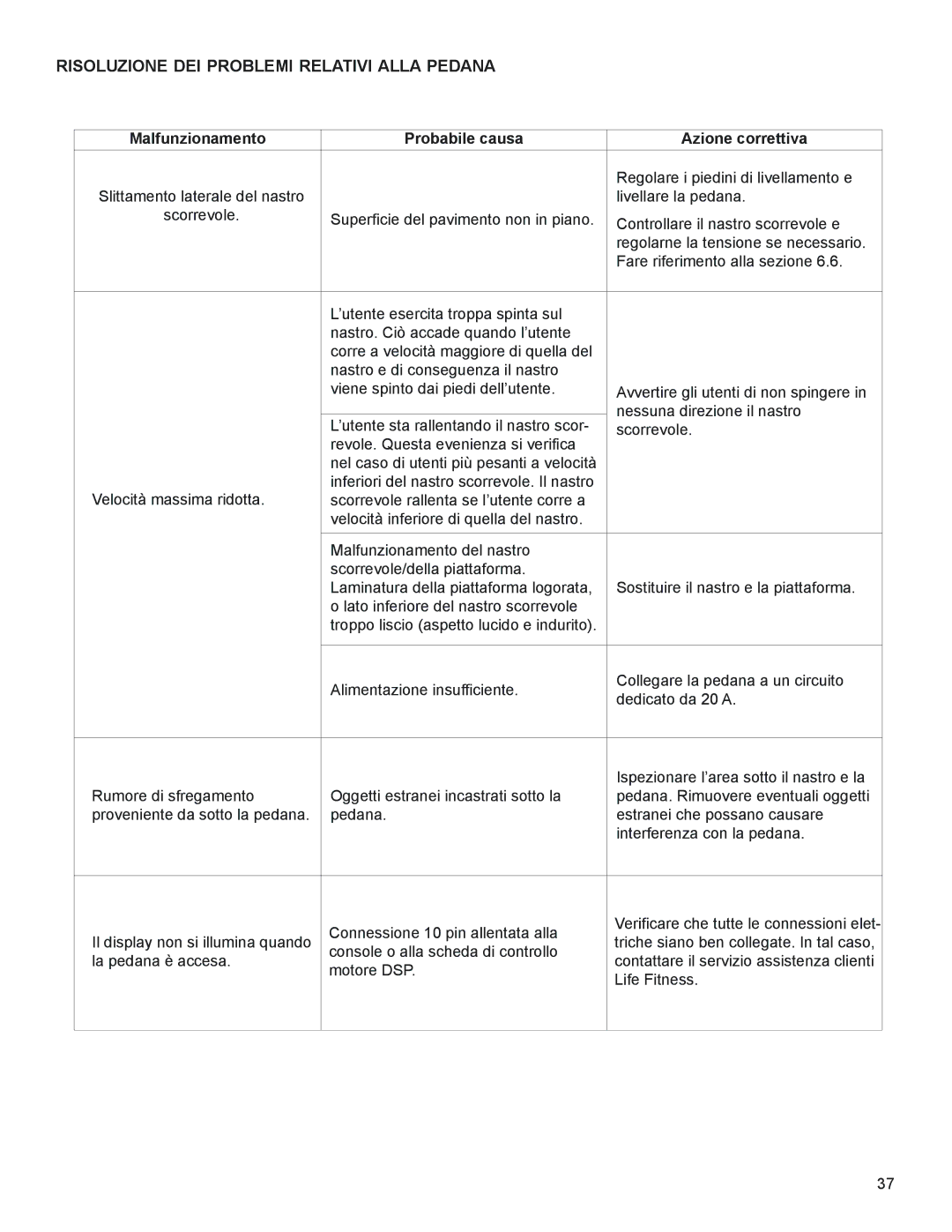 Life Fitness M051-00K58-A383 manual RISOLUZIOne deI PrOBLemI reLATIVI Alla PedAnA Segue 