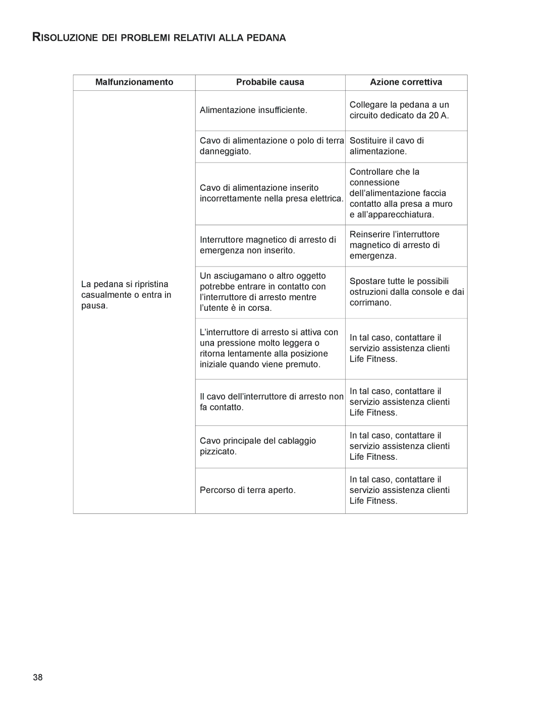 Life Fitness M051-00K58-A383 manual RISOLUZIOne deI PrOBLemI reLATIVI Alla PedAnA Segue 