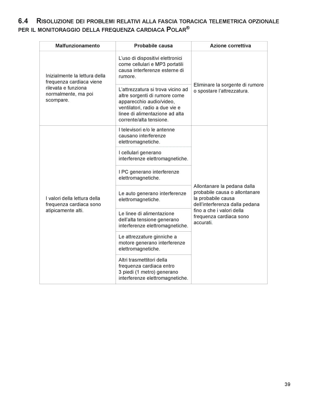 Life Fitness M051-00K58-A383 manual Malfunzionamento Probabile causa Azione correttiva 