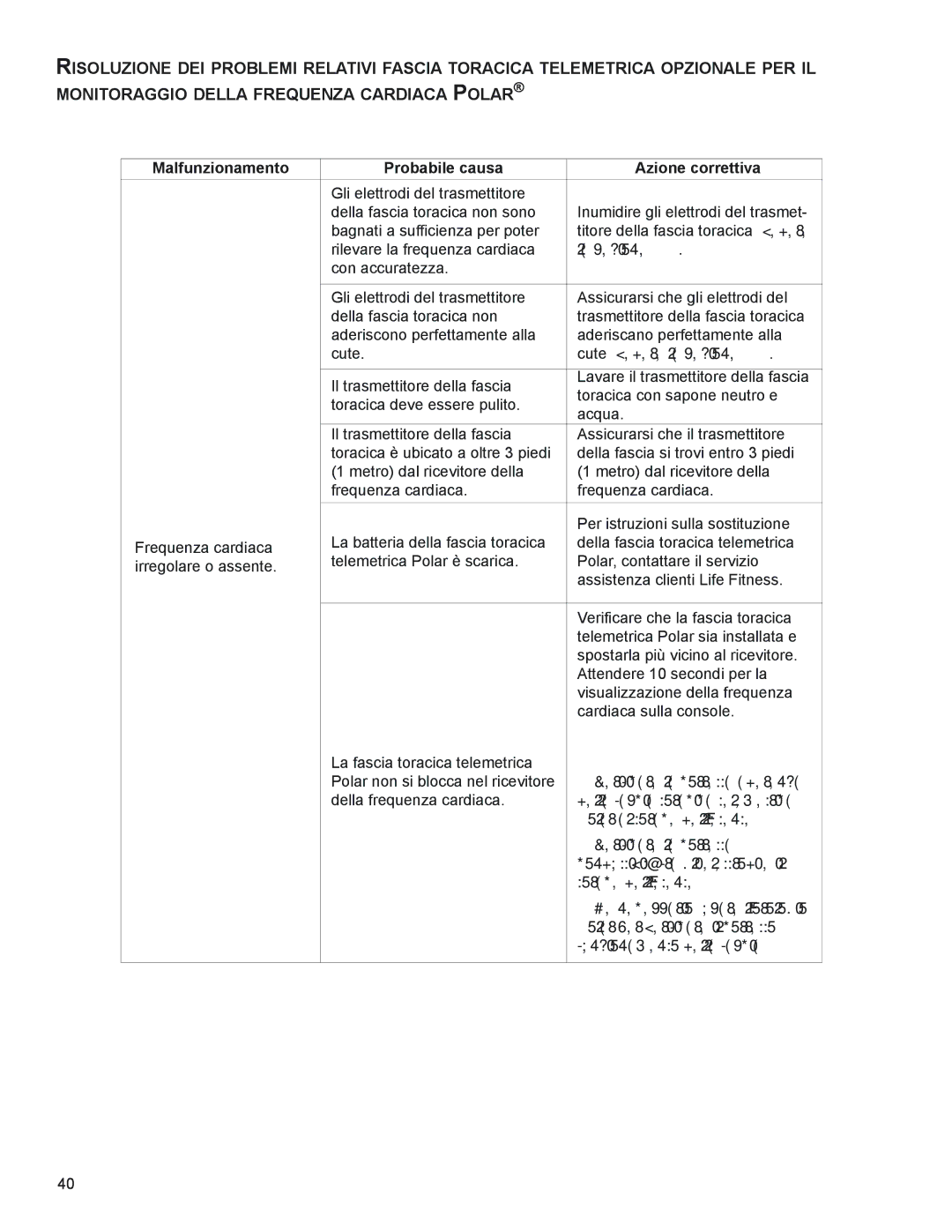 Life Fitness M051-00K58-A383 manual Verificare la corretta aderenza 