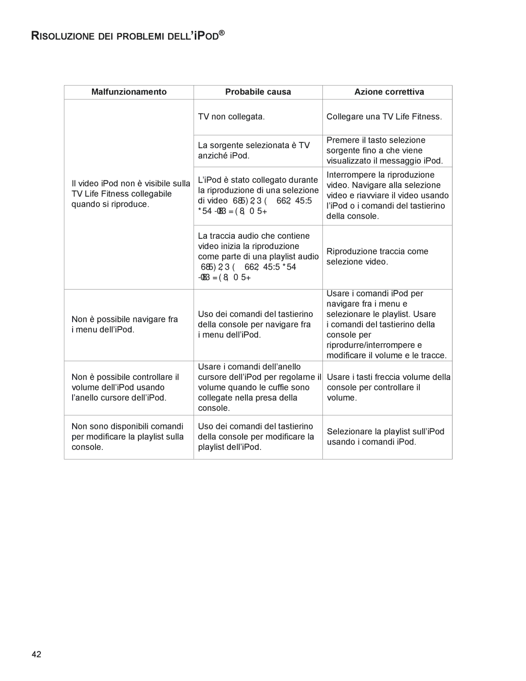 Life Fitness M051-00K58-A383 manual RISOLUZIOne deI PrOBLemI deLL’iPOd Segue, Con firmware iPod 