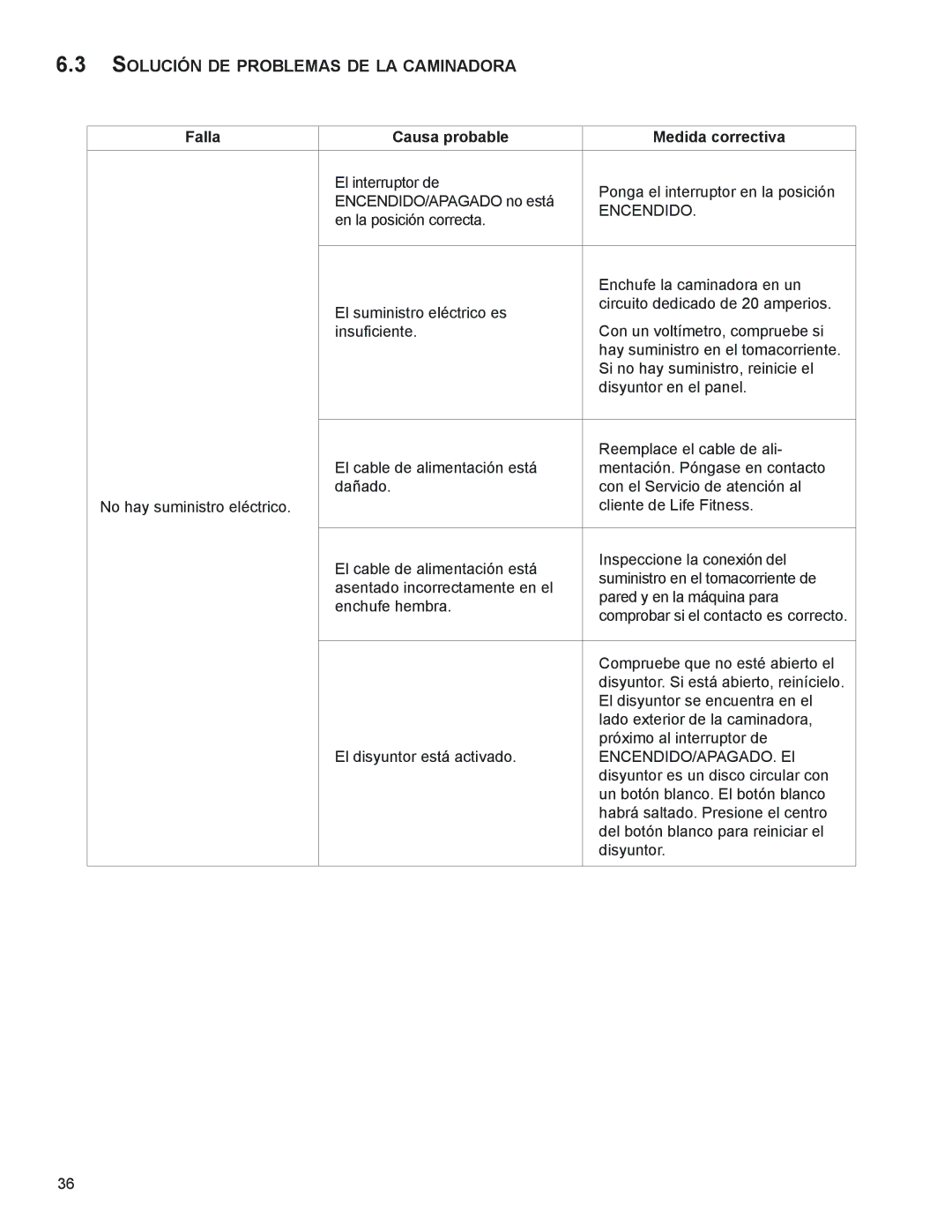 Life Fitness M051-00K58-A385 manual ­ SoLUCiÓn de PRoBLemAS de LA CAminAdoRA, Falla Causa­probable Medida­correctiva 