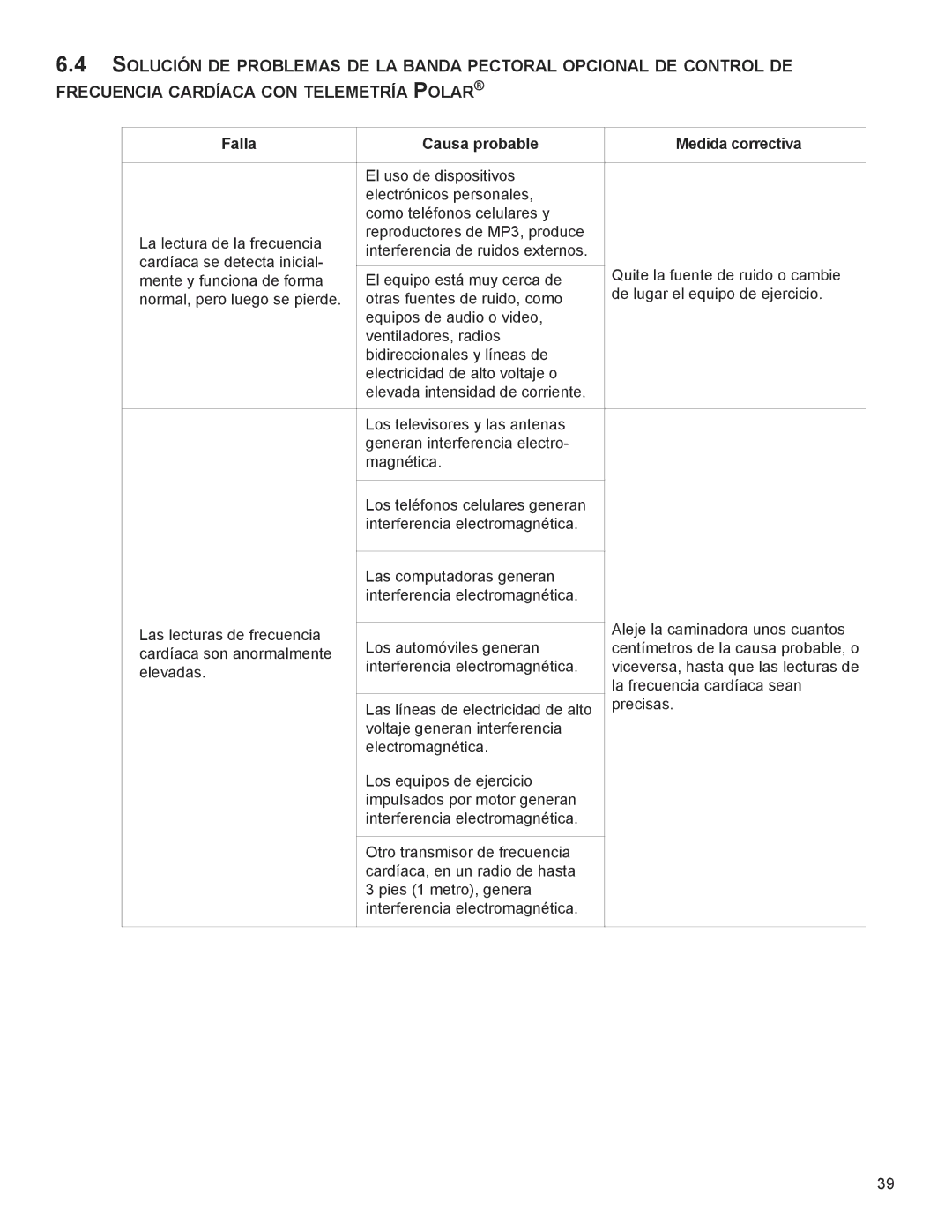 Life Fitness M051-00K58-A385 manual Falla Causa­probable Medida­correctiva 