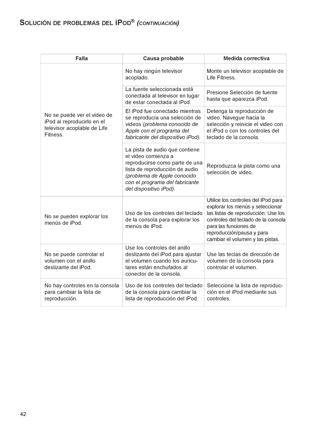 Life Fitness M051-00K58-A385 manual SoLUCiÓn de PRoBLemAS deL iPod coNtiNuacióN, Fabricante del dispositivo iPod 