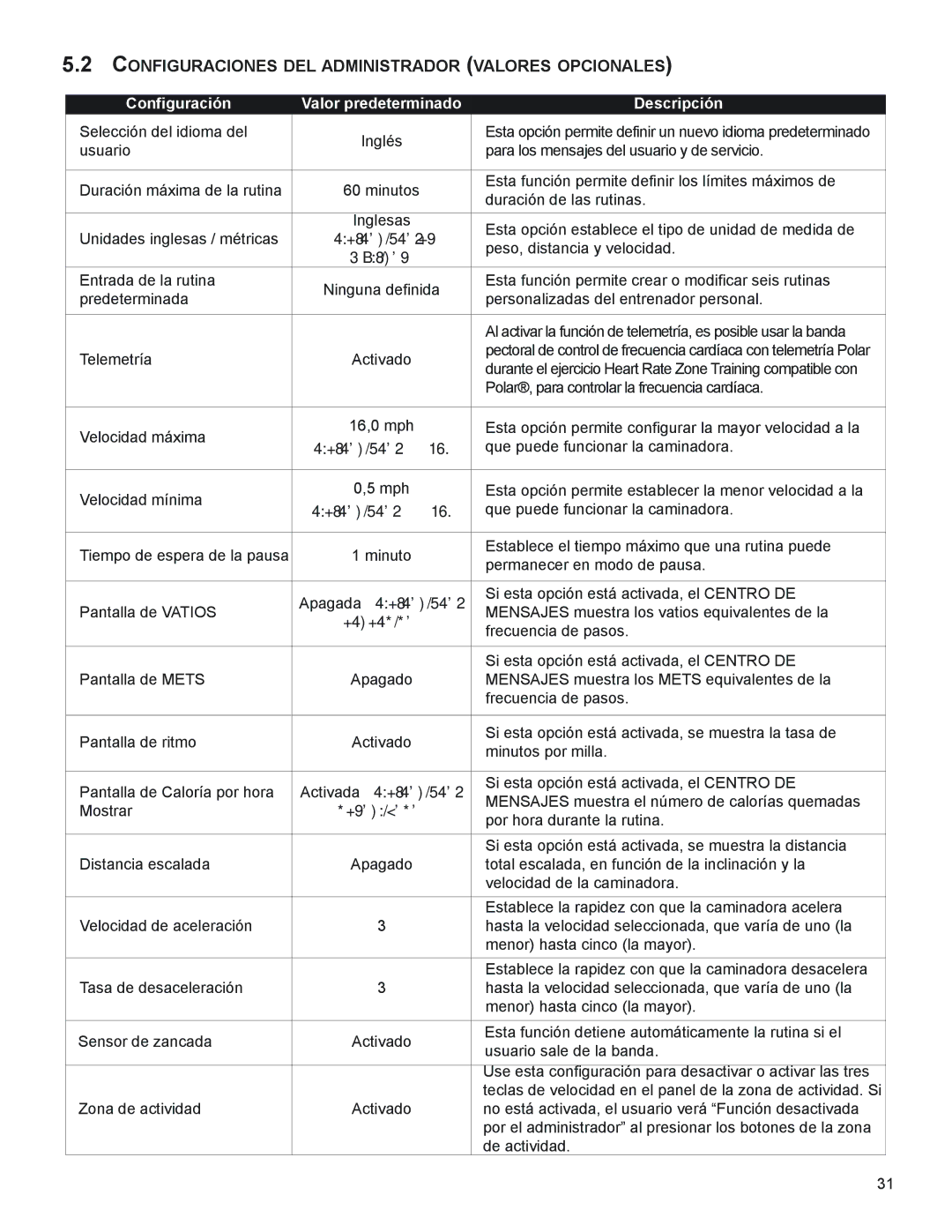 Life Fitness M051-00K58-A394 manual ConFigURACioneS deL AdminiStRAdoR VALoReS oPCionALeS 