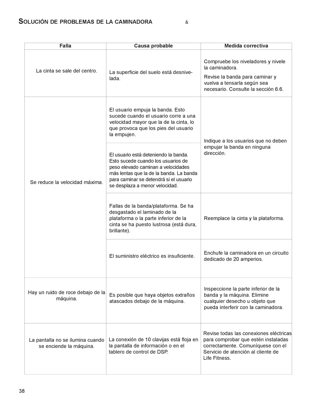 Life Fitness M051-00K58-A394 manual SoLUCiÓn de PRoBLemAS de LA CAminAdoRA coNtiNuacióN 