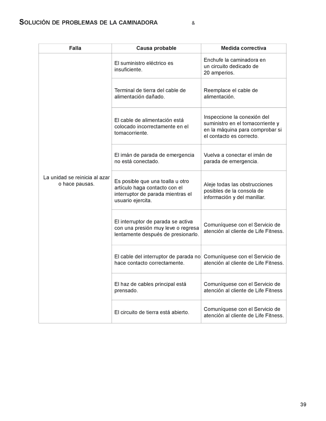 Life Fitness M051-00K58-A394 manual SoLUCiÓn de PRoBLemAS de LA CAminAdoRA coNtiNuacióN 