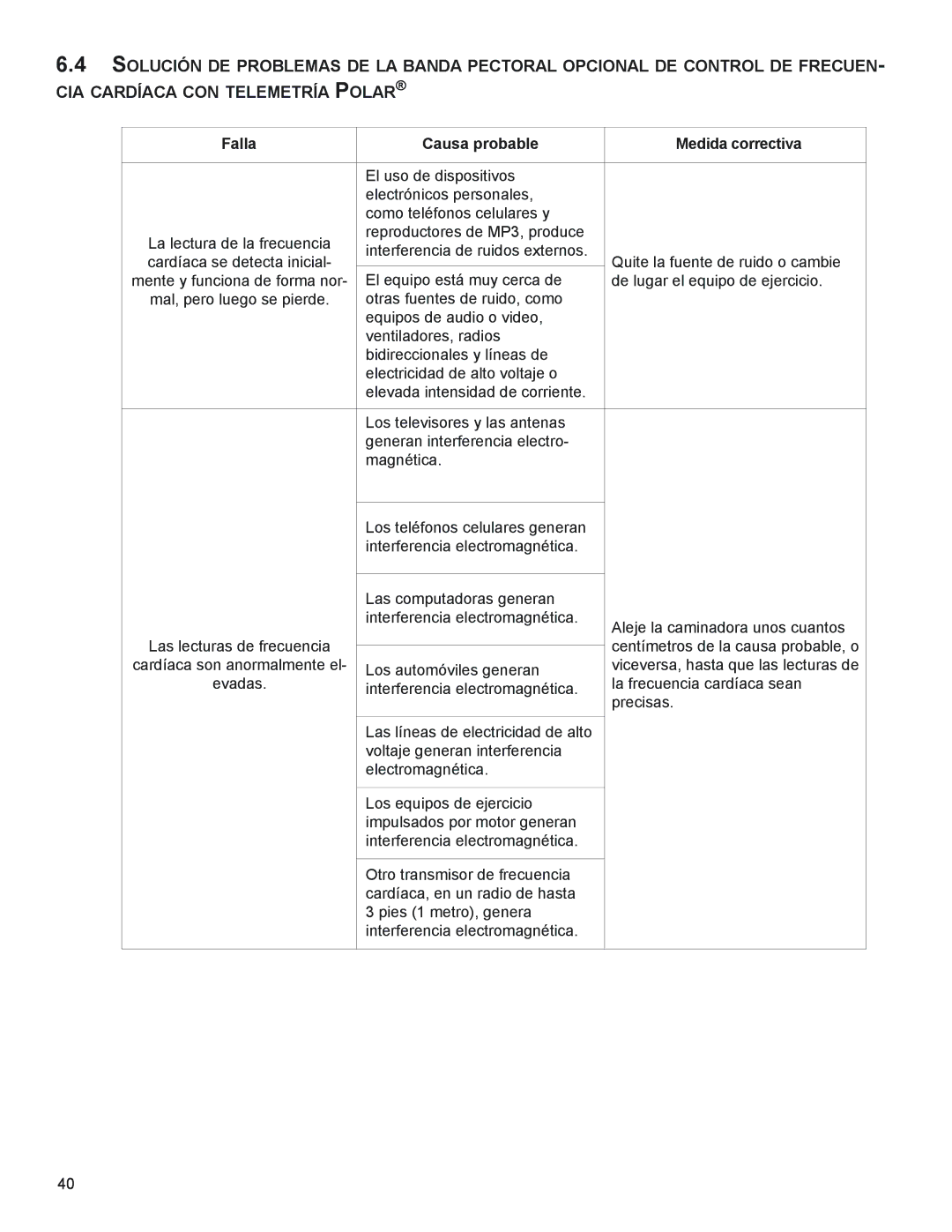 Life Fitness M051-00K58-A394 manual Falla Causa probable Medida correctiva 