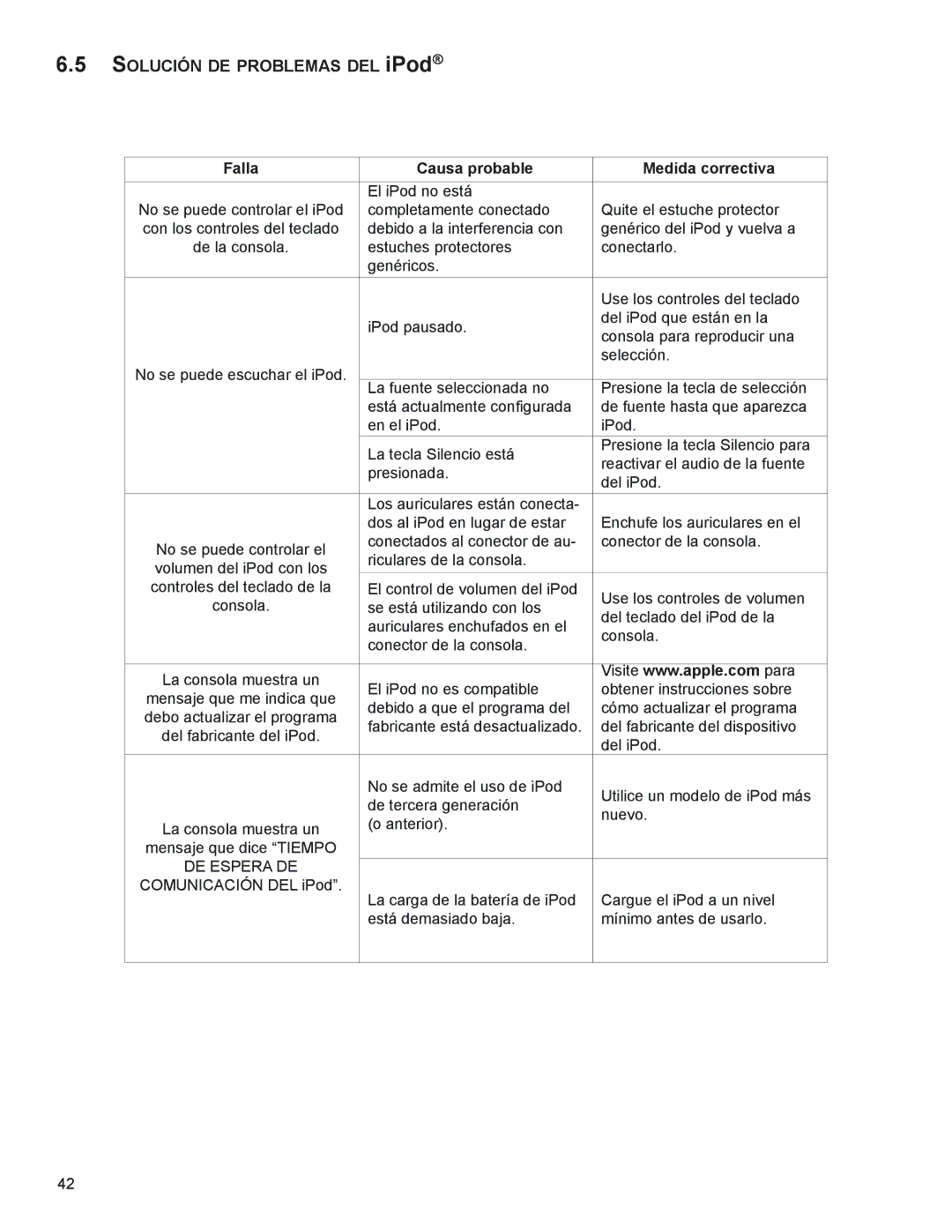 Life Fitness M051-00K58-A394 manual SoLUCiÓn de PRoBLemAS deL iPod 