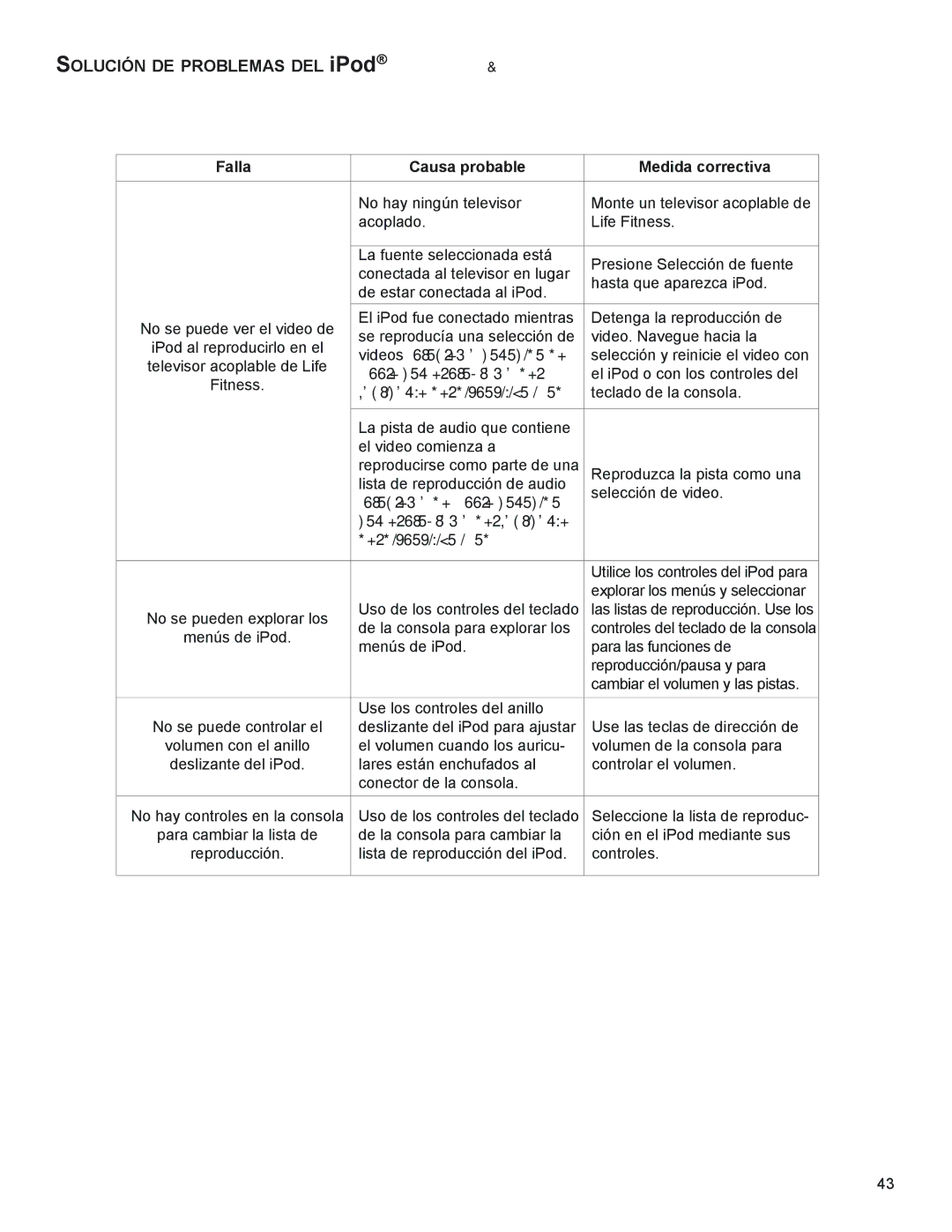 Life Fitness M051-00K58-A394 manual SoLUCiÓn de PRoBLemAS deL iPod coNtiNuacióN, Fabricante del dispositivo iPod 