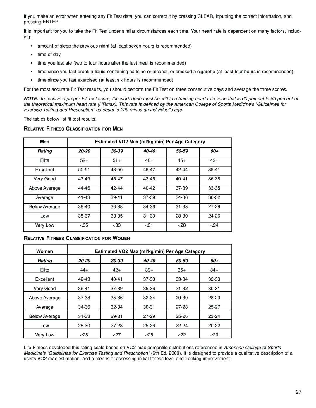 Life Fitness M051-00K58-C362 operation manual Rating 20-29 30-39 40-49 50-59 60+ 