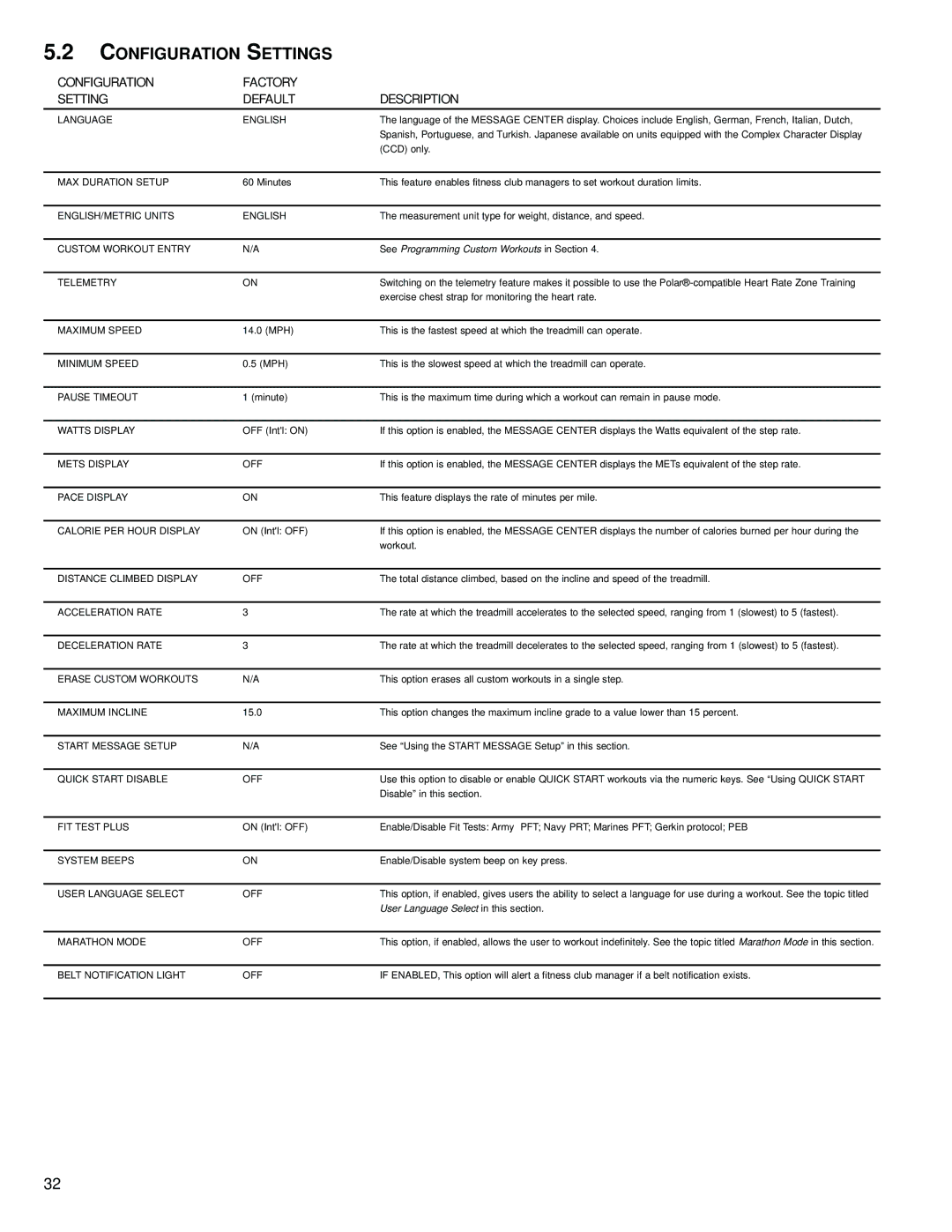 Life Fitness M051-00K58-C362 operation manual Configuration Settings, Configuration Factory Setting Default Description 