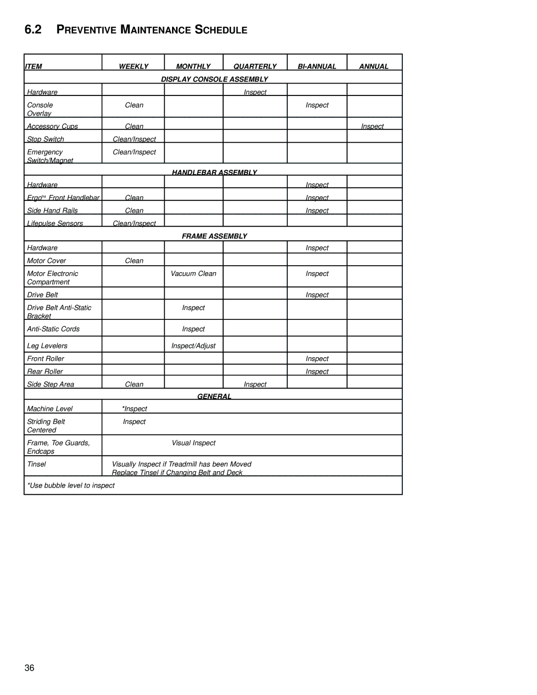 Life Fitness M051-00K58-C362 operation manual Preventive Maintenance Schedule, Weekly Monthly Quarterly BI-ANNUAL Annual 