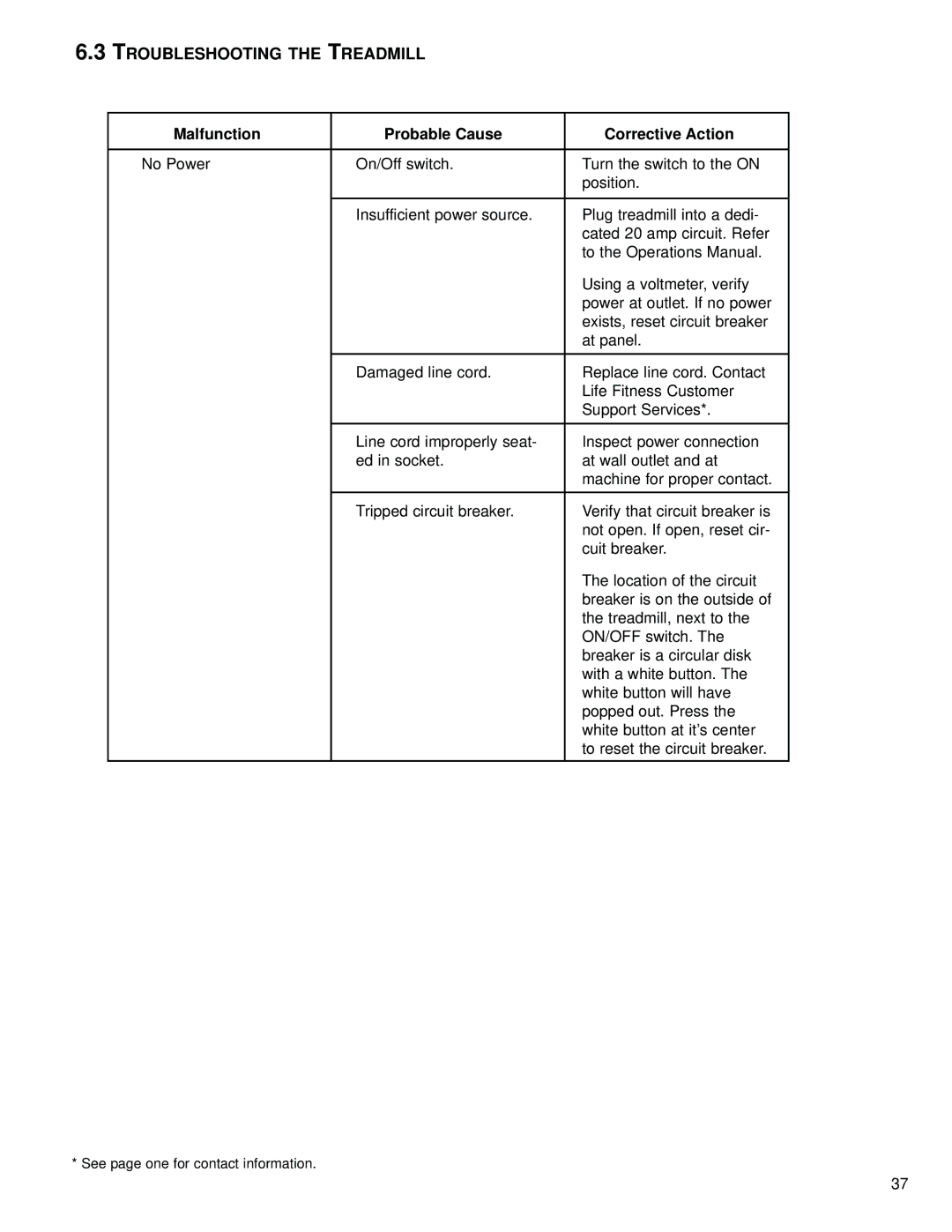 Life Fitness M051-00K58-C362 operation manual Troubleshooting the Treadmill, Malfunction Probable Cause Corrective Action 