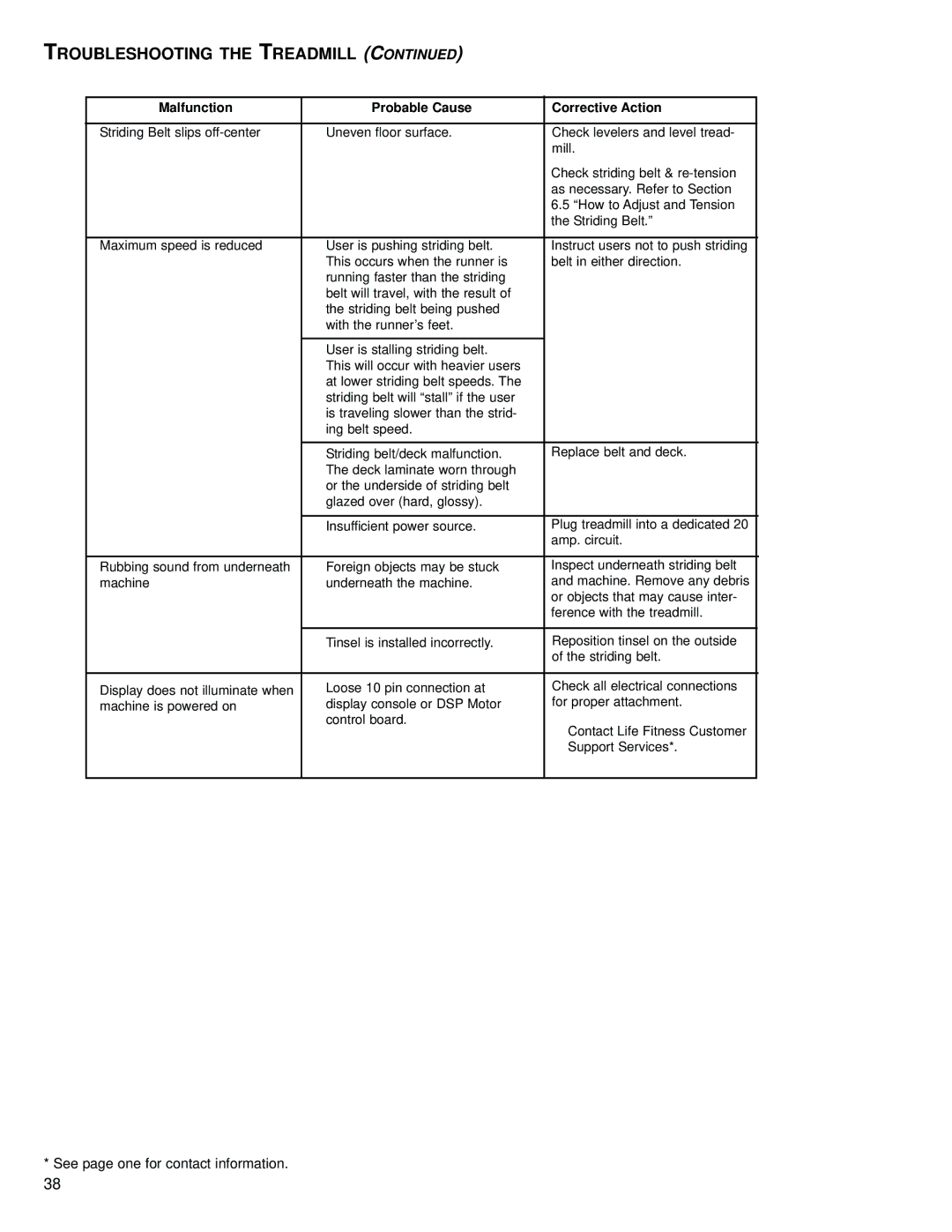 Life Fitness M051-00K58-C362 operation manual Malfunction Probable Cause Corrective Action 