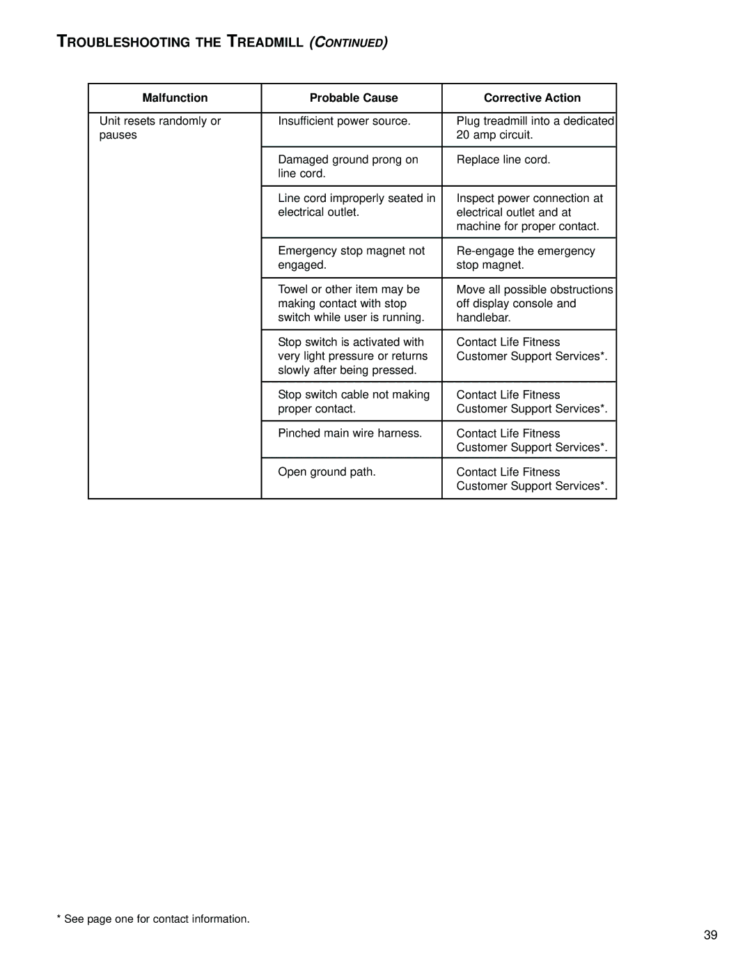 Life Fitness M051-00K58-C362 operation manual Unit resets randomly or Insufficient power source 