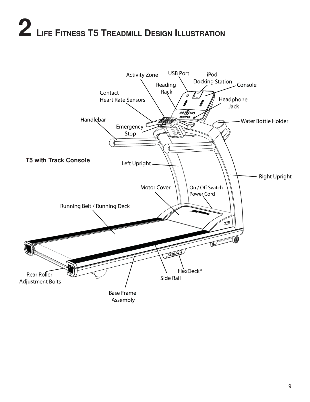 Life Fitness M051-00K59-0011 REV A owner manual Life Fitness T5 Treadmill Design Illustration, T5 with Track Console 