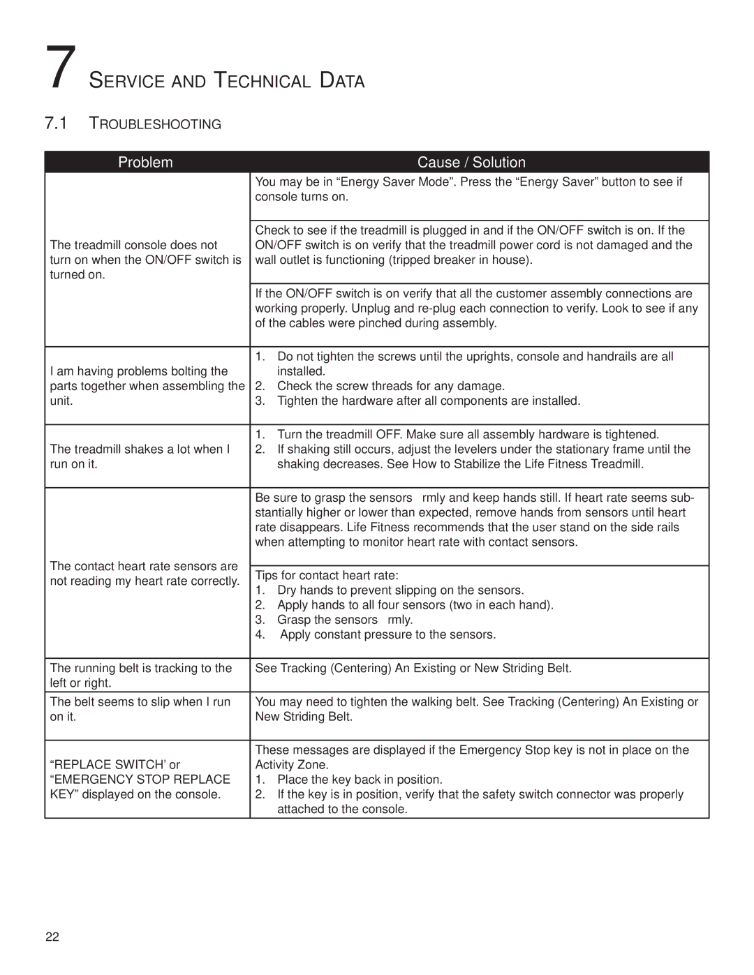 Life Fitness M051-00K59-0011 REV A owner manual Service and Technical Data, Troubleshooting 