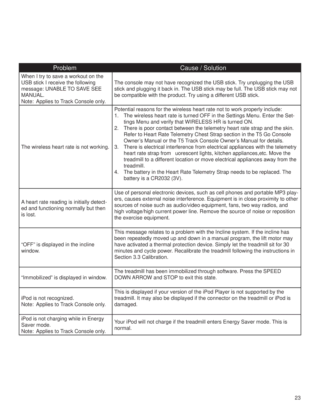 Life Fitness M051-00K59-0011 REV A owner manual Manual 