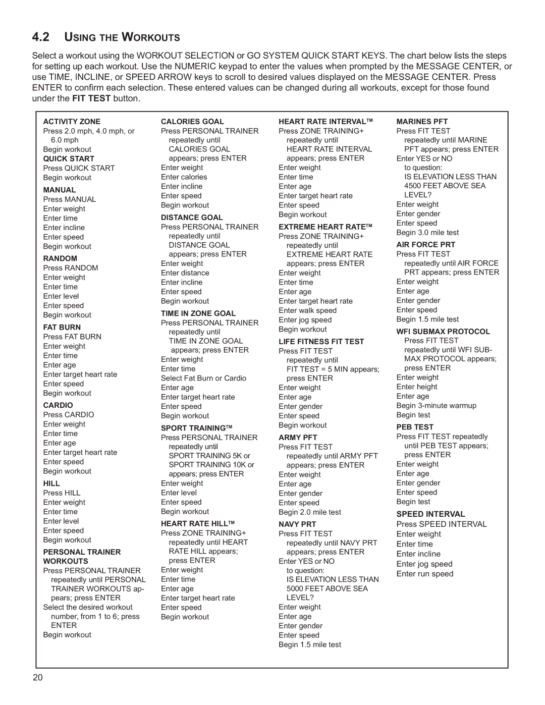 Life Fitness M051-00K60-B098 operation manual Using the Workouts, FAT Burn 