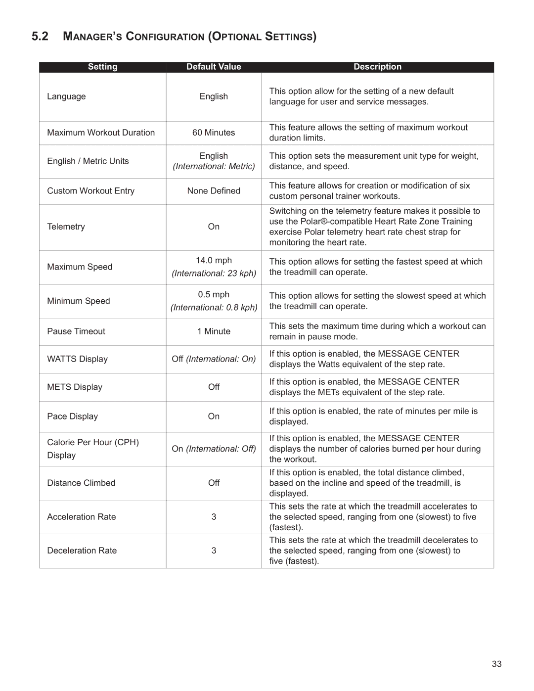 Life Fitness M051-00K60-B098 operation manual MANAGER’S Configuration Optional Settings, Setting Default Value Description 