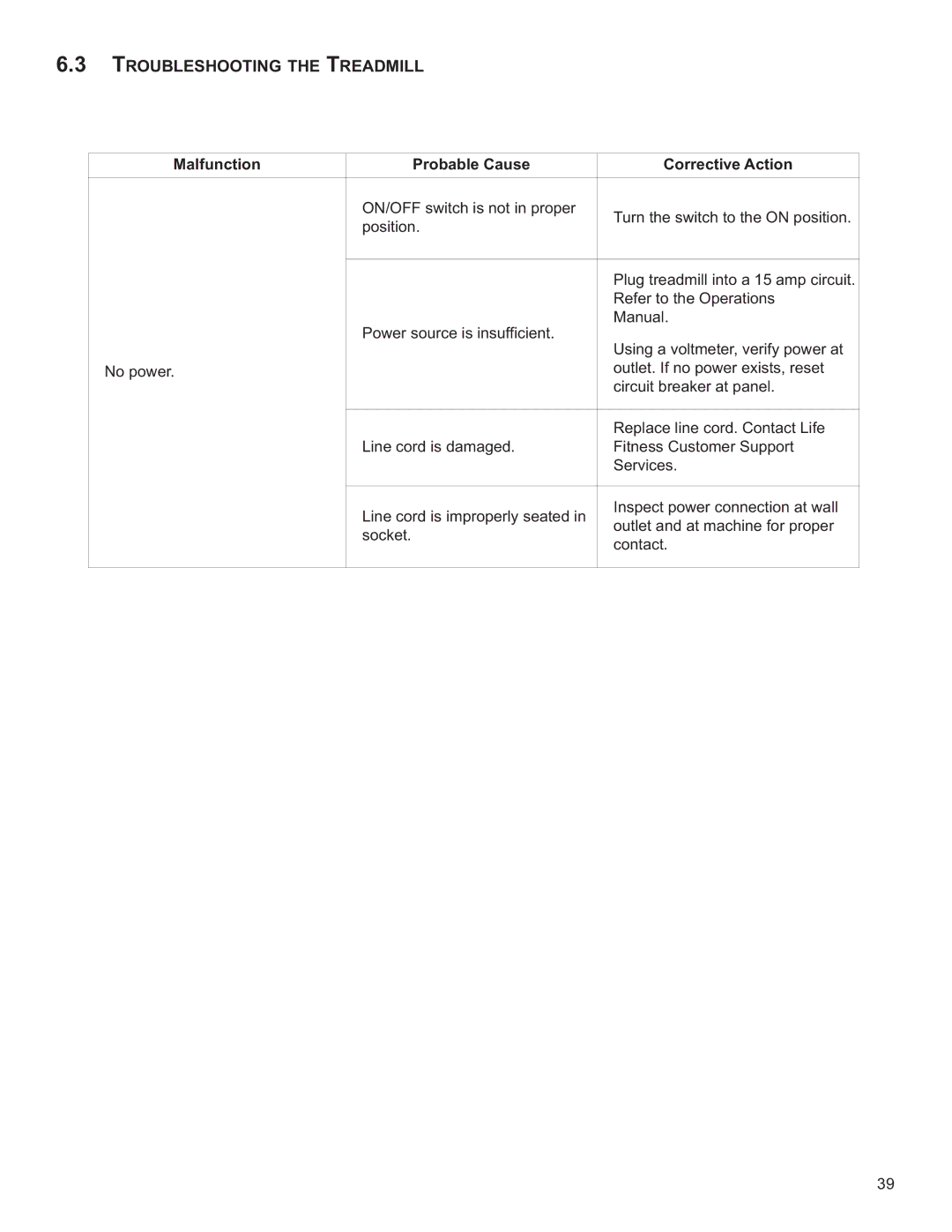 Life Fitness M051-00K60-B098 operation manual Troubleshooting the Treadmill, Malfunction Probable Cause Corrective Action 