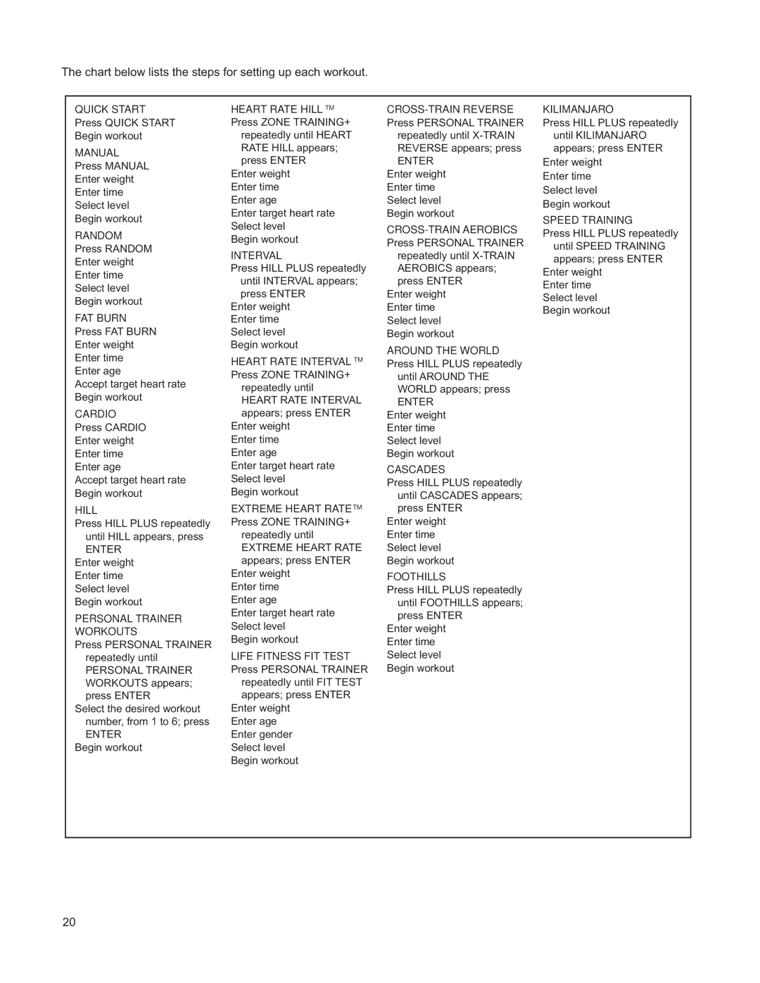 Life Fitness M051-00K61-A132 operation manual Chart below lists the steps for setting up each workout 