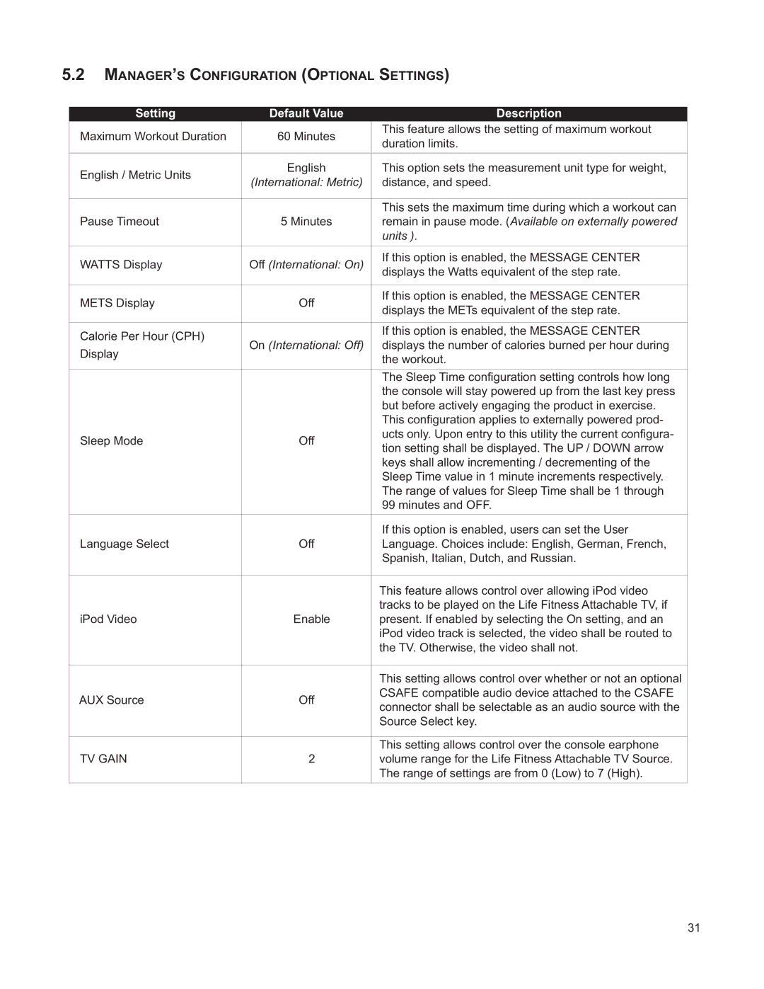 Life Fitness M051-00K61-A132 operation manual MANAGER’S Configuration Optional Settings, Setting Default Value Description 