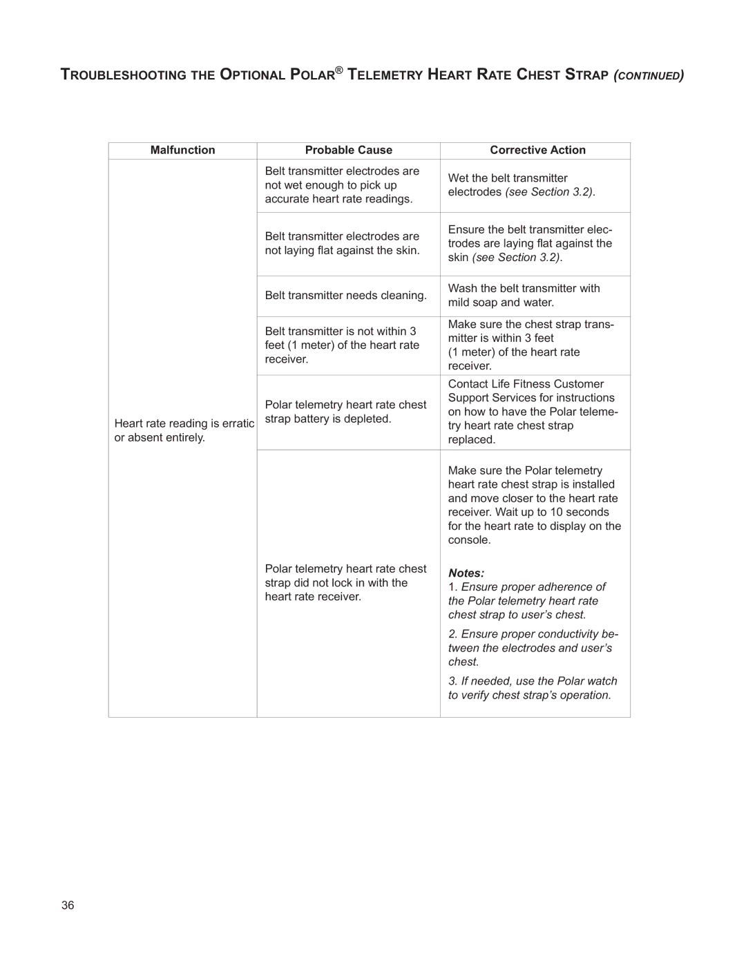 Life Fitness M051-00K61-A132 operation manual Ensure proper adherence 