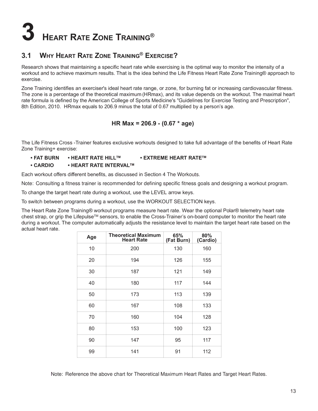 Life Fitness M051-00K61-A137 WHY Heart Rate Zone Training EXERCISE?, Age Theoretical Maximum 65% 80%, Fat Burn Cardio 