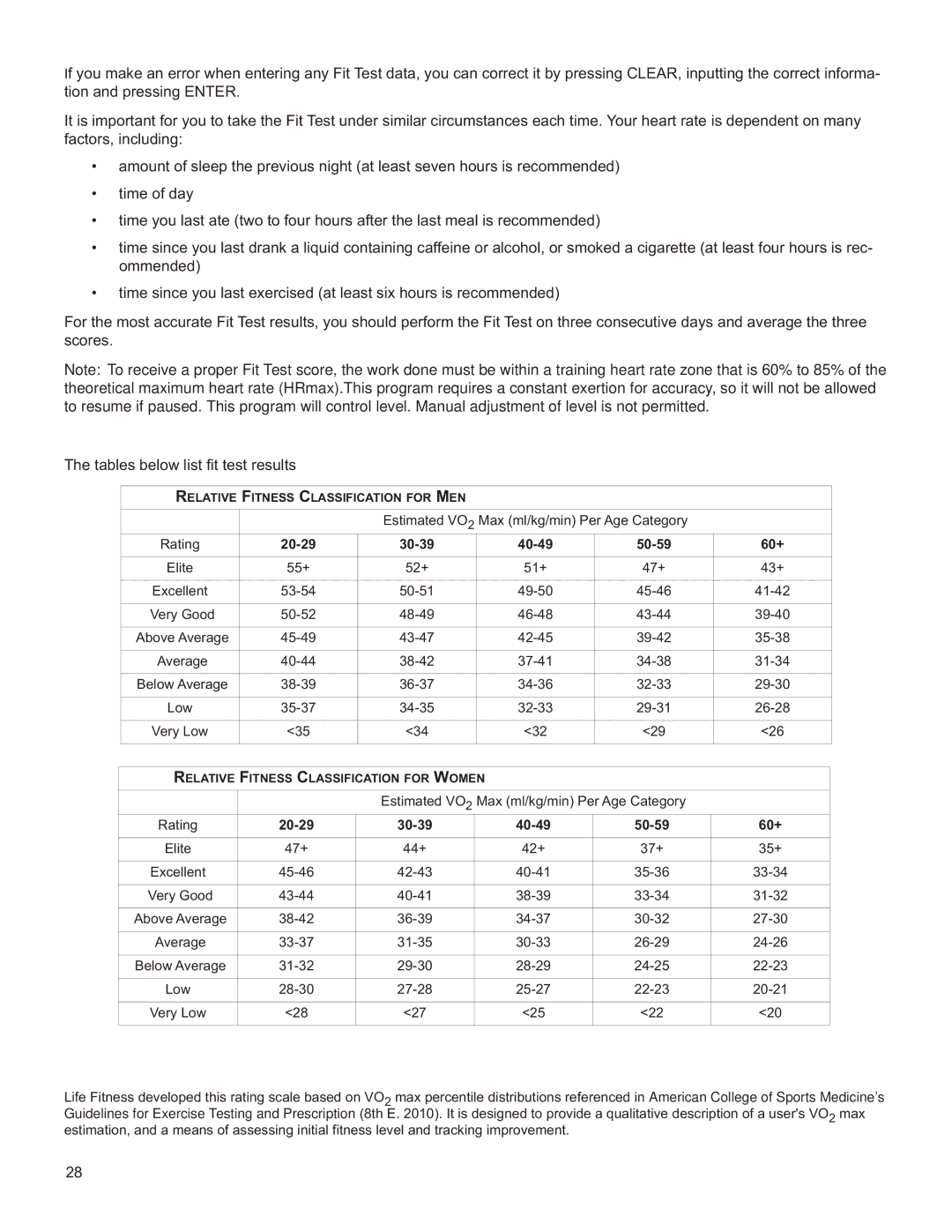 Life Fitness M051-00K61-A137 operation manual Estimated VO 2 Max ml/kg/min Per Age Category 