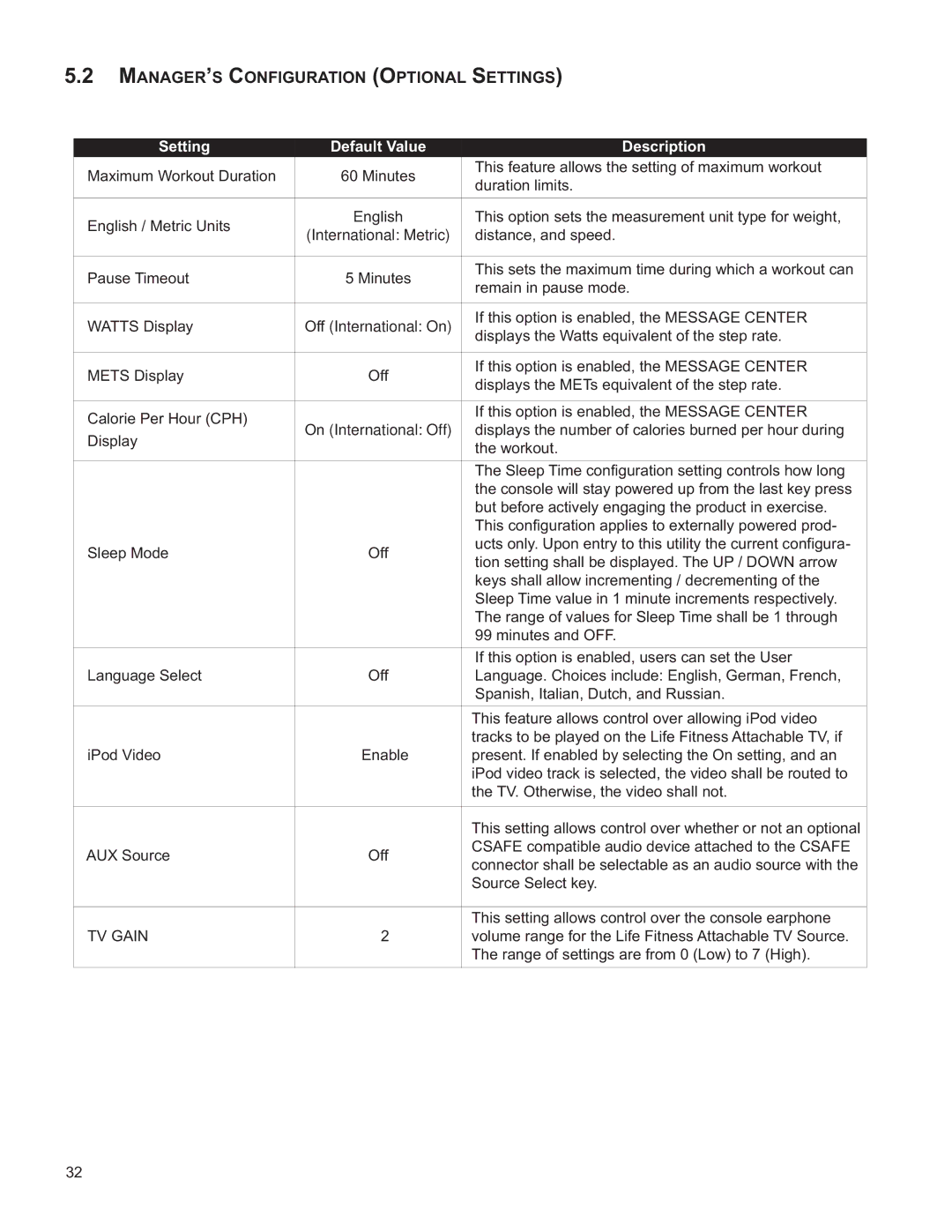 Life Fitness M051-00K61-A137 operation manual MANAGER’S Configuration Optional Settings, Setting Default Value Description 