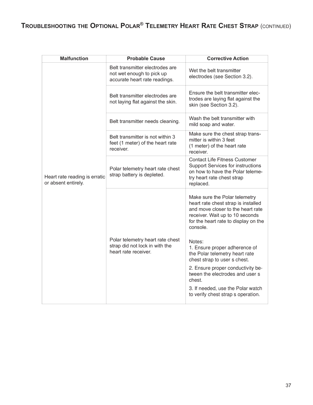 Life Fitness M051-00K61-A137 operation manual Ensure proper adherence 