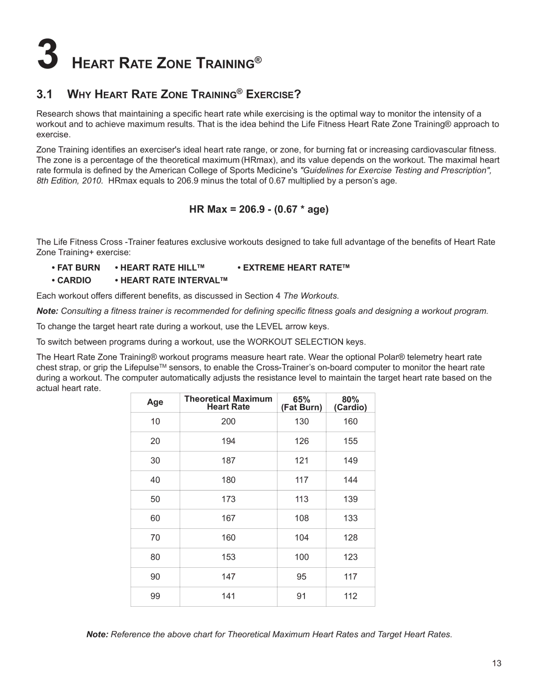 Life Fitness M051-00K61-B137 WHY Heart Rate Zone Training EXERCISE?, Age Theoretical Maximum 65% 80%, Fat Burn Cardio 