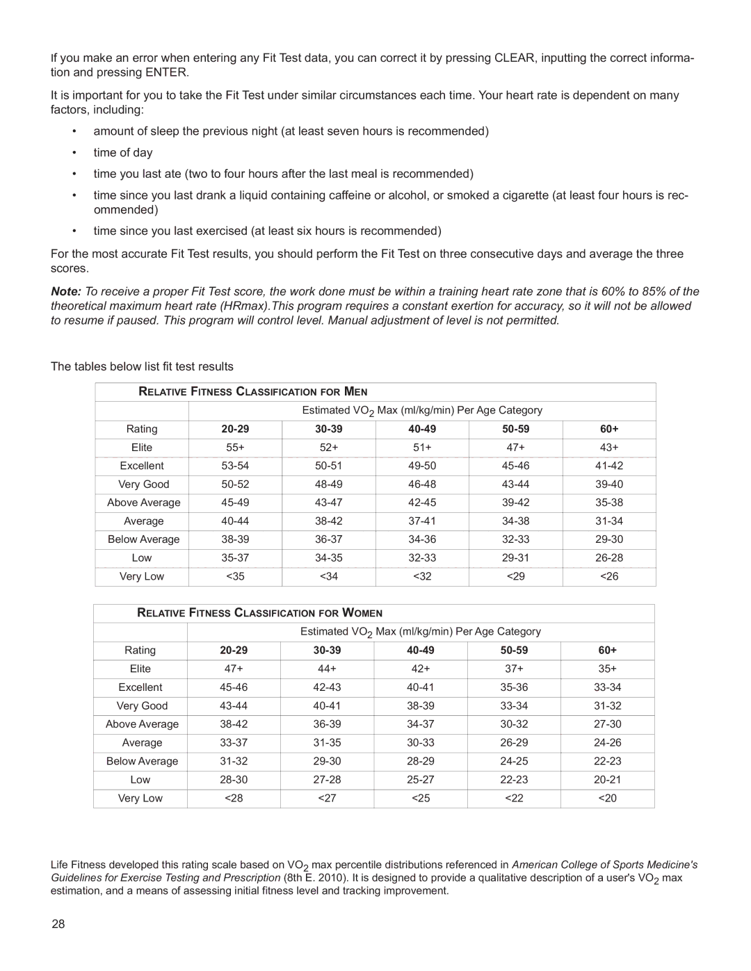 Life Fitness M051-00K61-B137 operation manual Estimated VO 2 Max ml/kg/min Per Age Category 