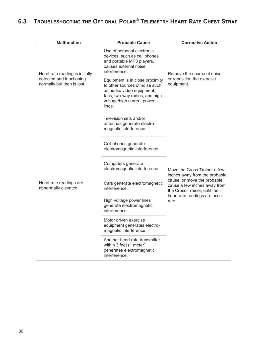 Life Fitness M051-00K61-B137 operation manual Malfunction Probable Cause Corrective Action 