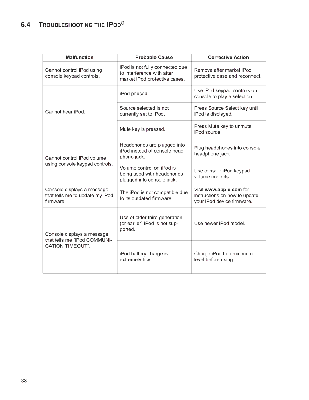 Life Fitness M051-00K61-B137 operation manual Troubleshooting the iPOD 