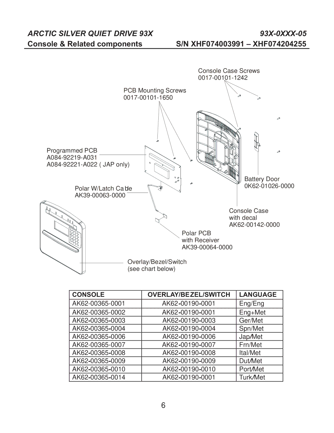 Life Fitness M051-00K62-A182, M051-00K62-A184 manual Console & Related components, Console OVERLAY/BEZEL/SWITCH Language 