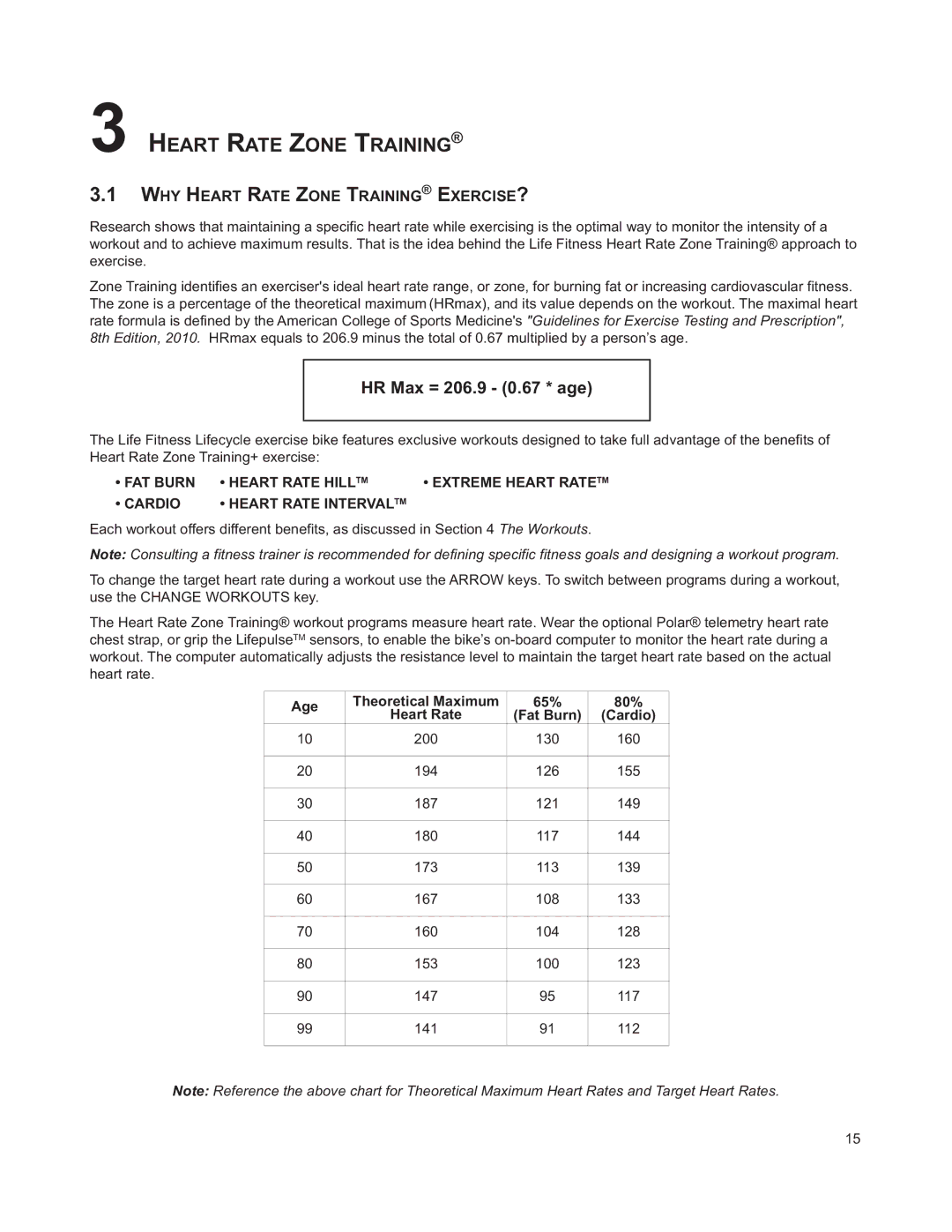 Life Fitness M051-00K63-A295 operation manual WHY Heart Rate Zone Training EXERCISE? 