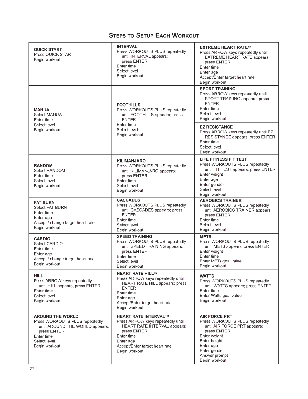 Life Fitness M051-00K63-A295 operation manual Steps to Setup Each Workout, Quick Start Interval Extreme Heart Rate TM 