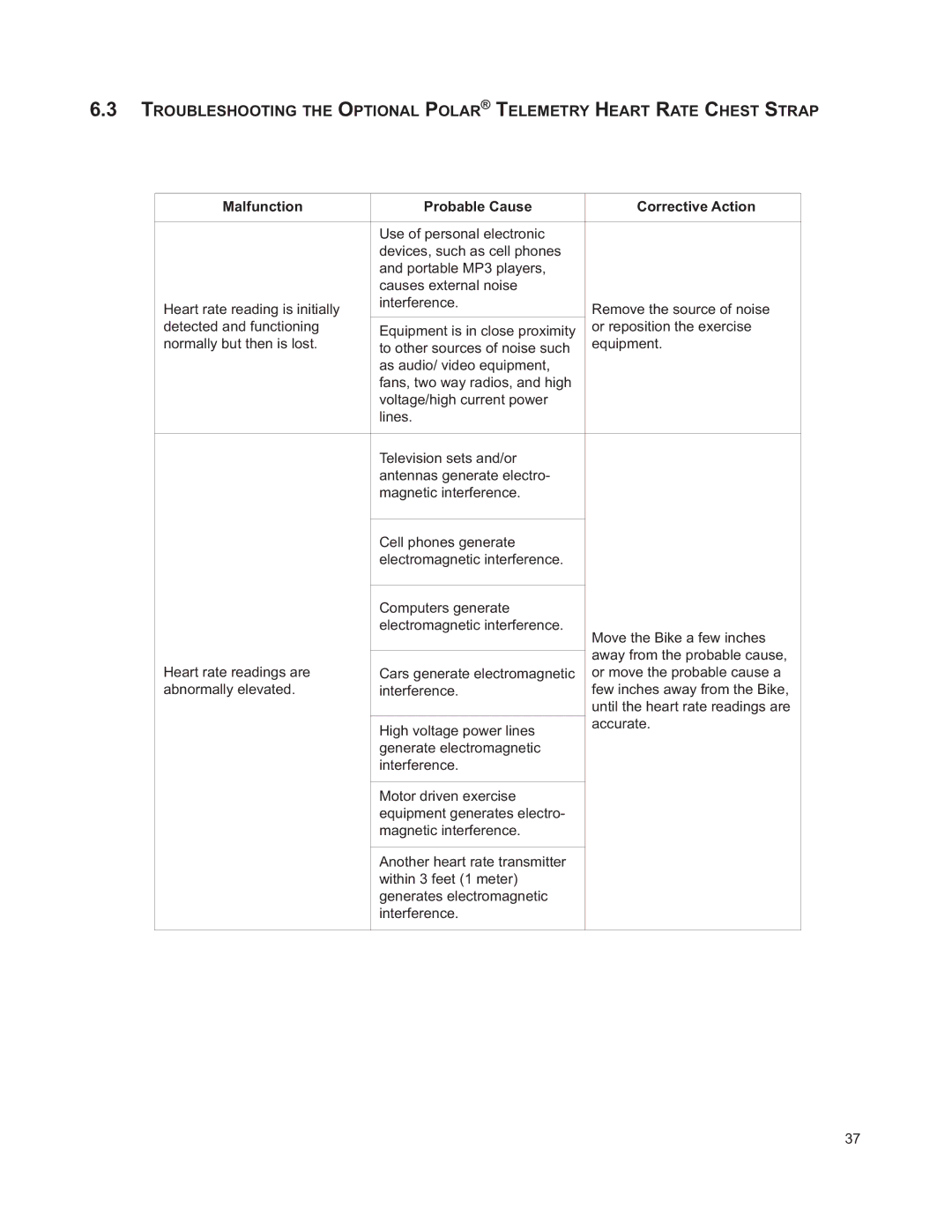 Life Fitness M051-00K63-A295 operation manual Malfunction Probable Cause Corrective Action 