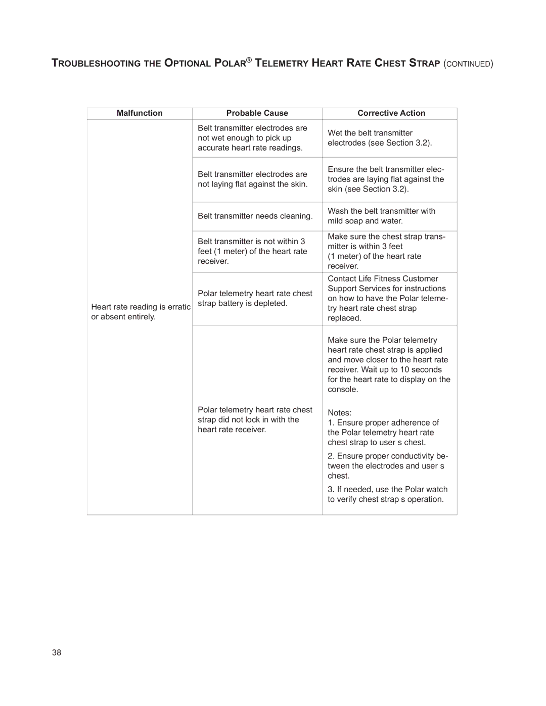 Life Fitness M051-00K63-A295 operation manual Ensure proper adherence 