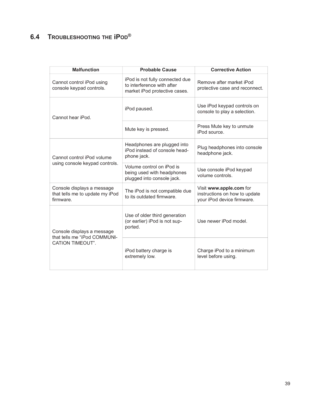 Life Fitness M051-00K63-A295 operation manual Troubleshooting the iPOD 