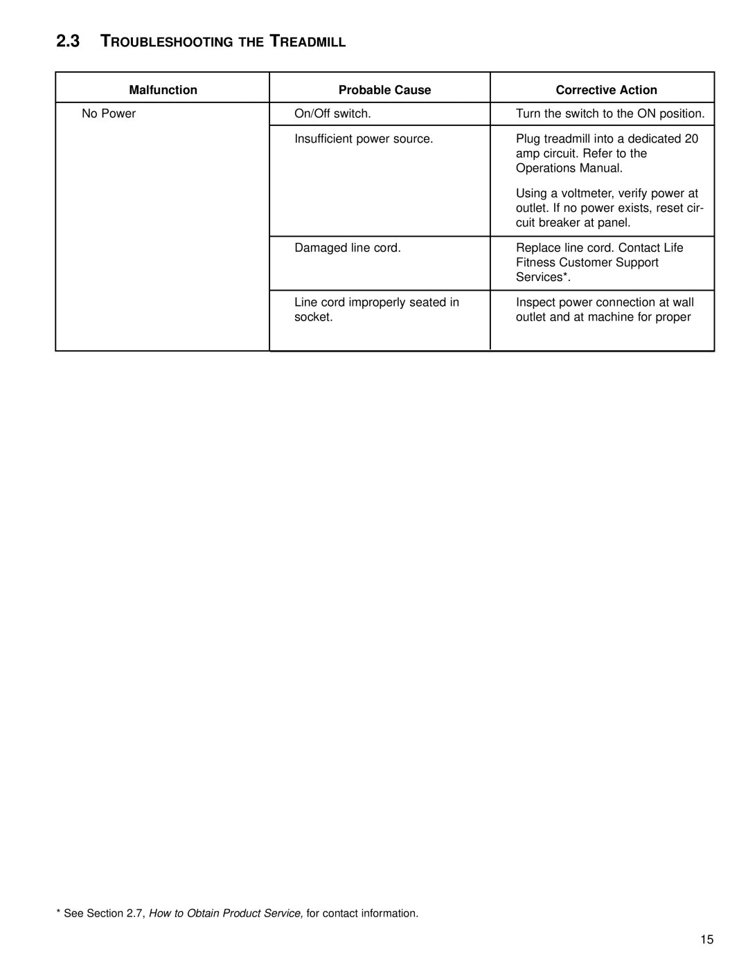 Life Fitness M051-00K65-A021 operation manual Troubleshooting the Treadmill, Malfunction Probable Cause Corrective Action 