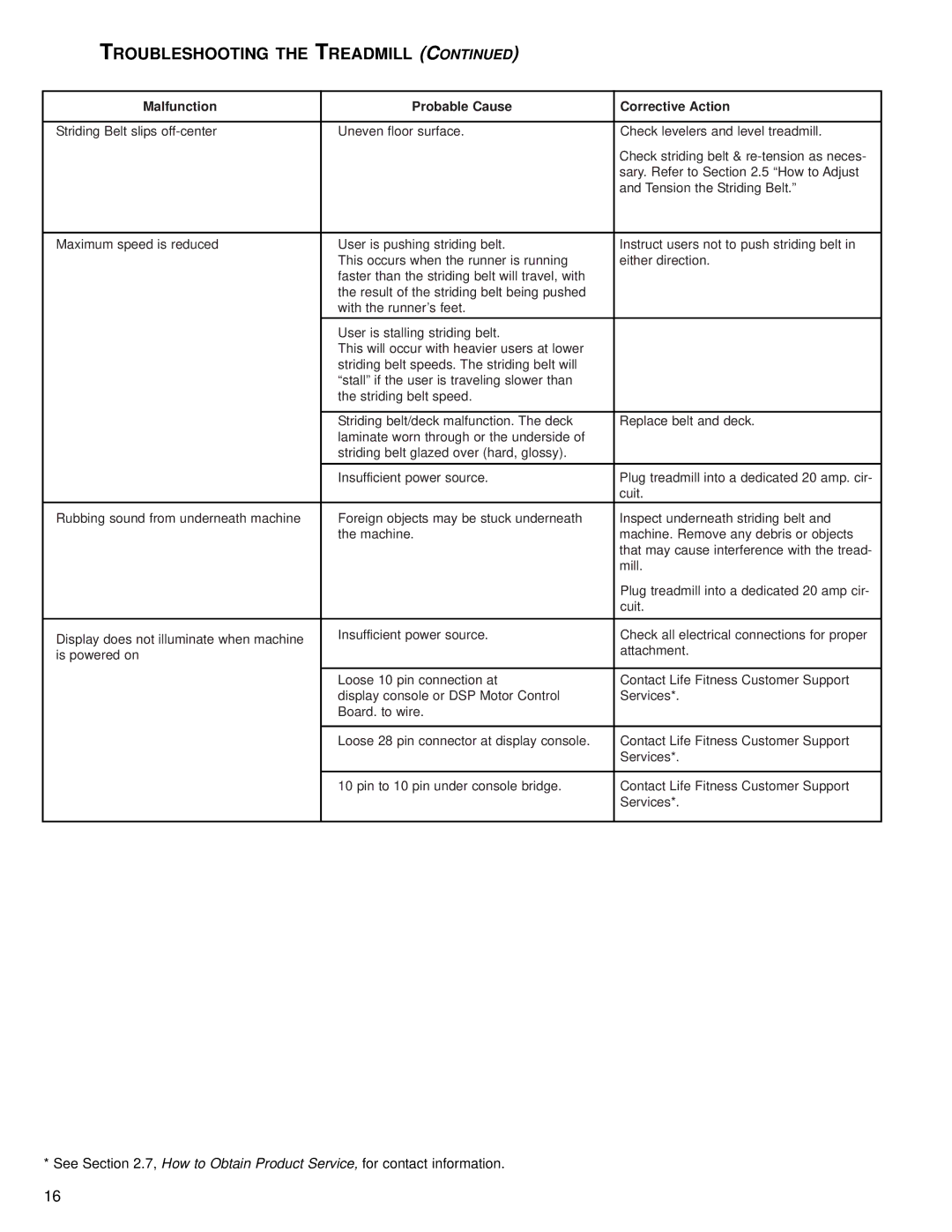 Life Fitness M051-00K65-A021 operation manual Malfunction Probable Cause Corrective Action 