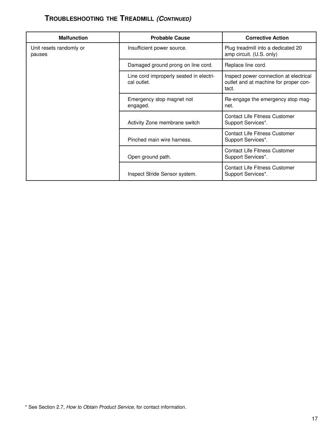 Life Fitness M051-00K65-A021 operation manual Troubleshooting the Treadmill 