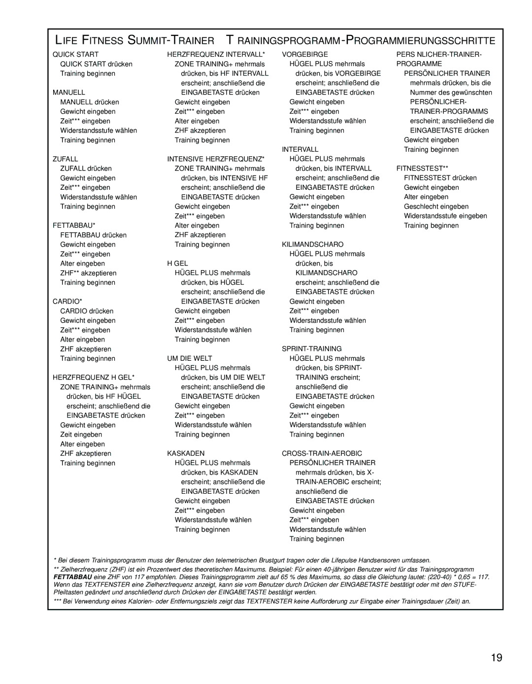 Life Fitness M051-00K68-A003 manual Intervall 