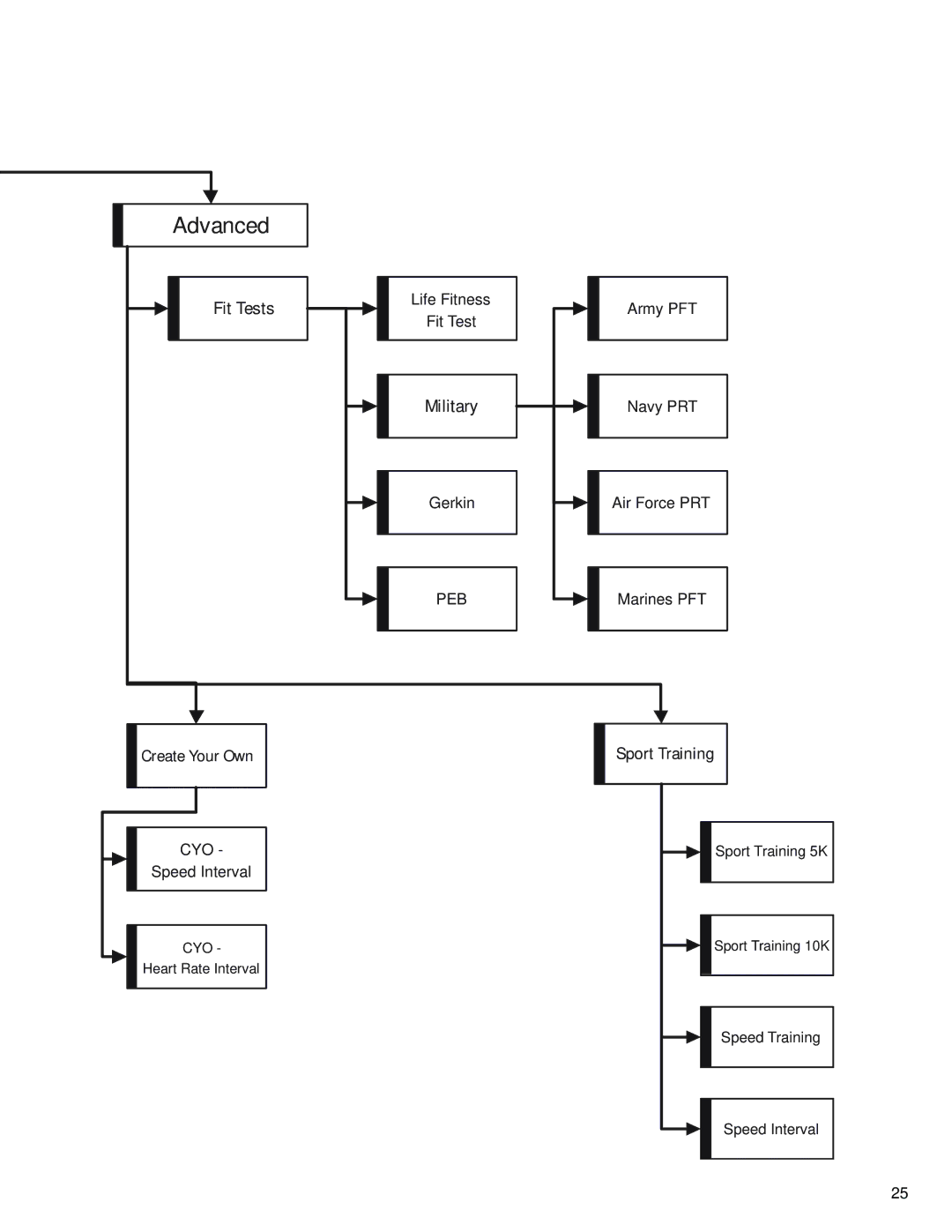 Life Fitness M051-00K70-B030 operation manual Advanced 