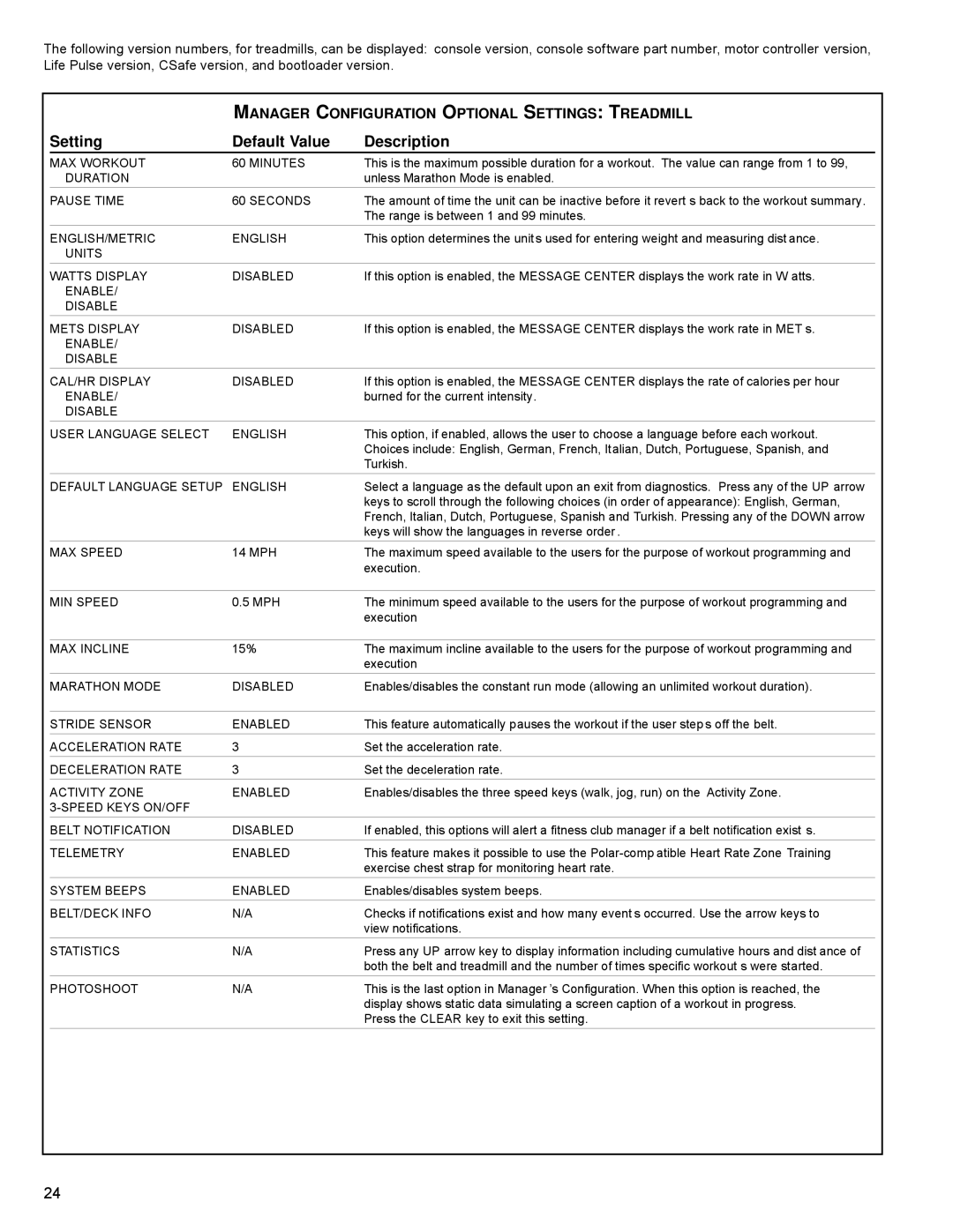 Life Fitness M051-00K70-C031 operation manual Manager Configuration Optional Settings Treadmill 