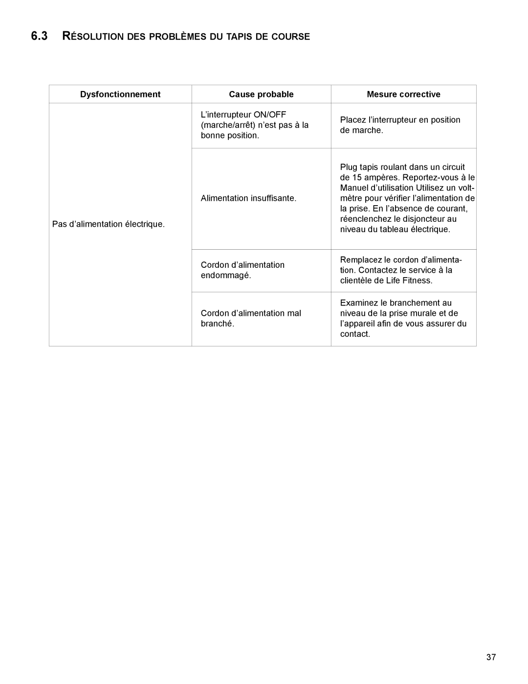 Life Fitness M051-00K79-A001 manuel dutilisation RésOlUTiOn des PrOblèmes dU TaPis de COUrse 